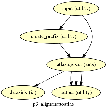 ../_images/p3_alignanattoatlas.png