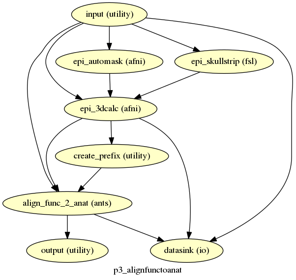 ../_images/p3_alignfunctoanat.png