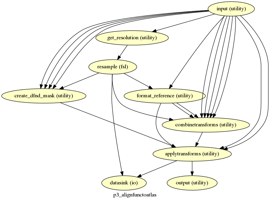 ../_images/p3_alignfunctoatlas.png