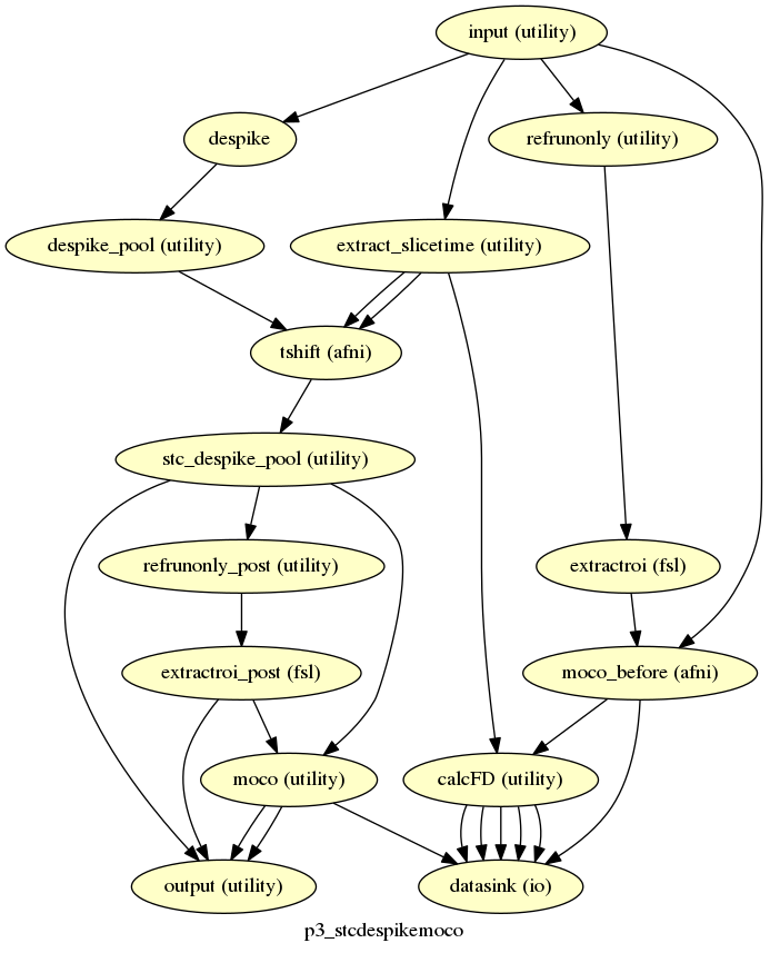 ../_images/p3_stcdespikemoco.png